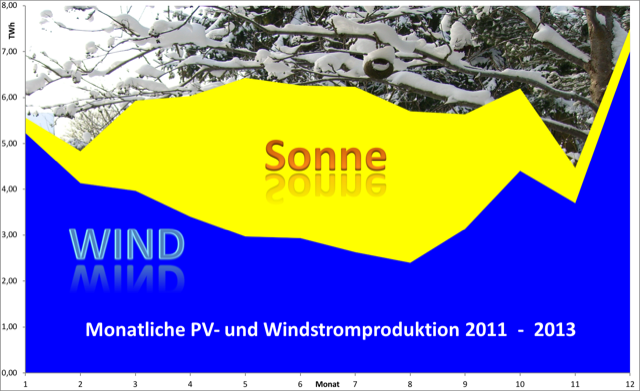 2018-01-06 EE-Stromproduktion